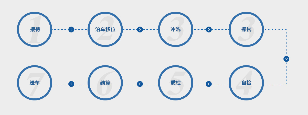 這(zhè)是(shì)描述信息