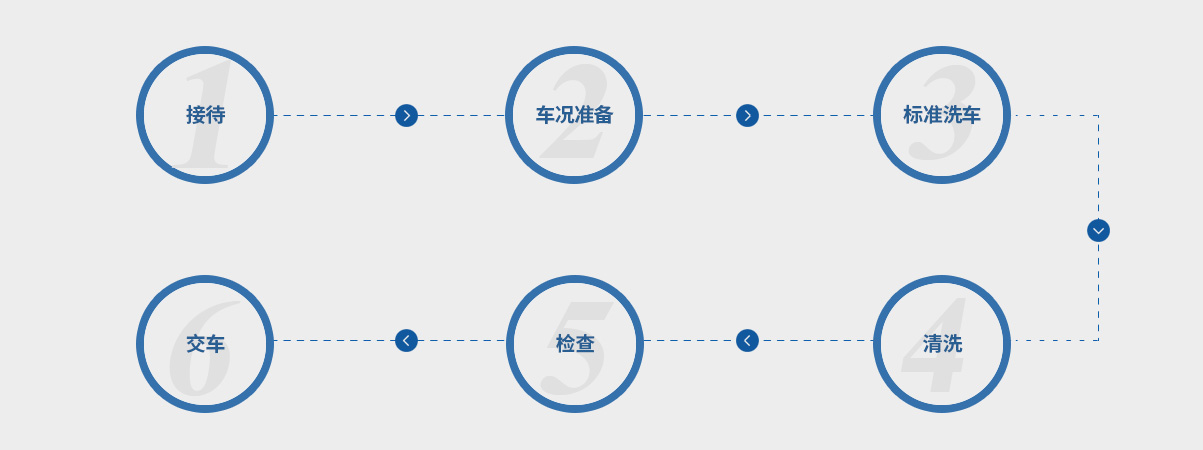 這(zhè)是(shì)描述信息