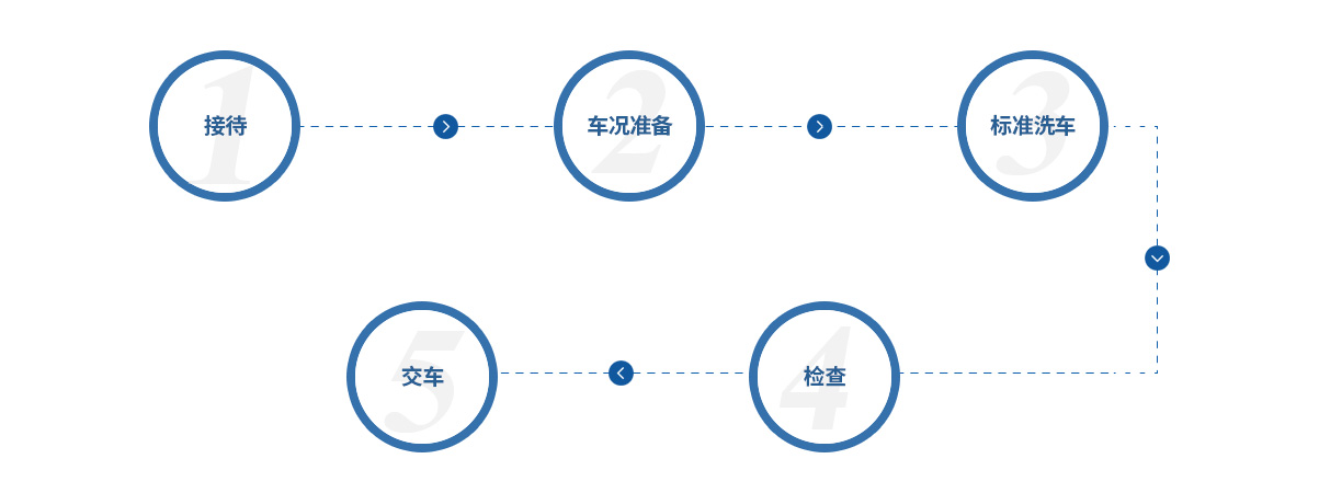 這(zhè)是(shì)描述信息