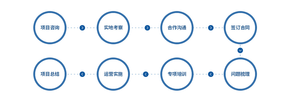 這(zhè)是(shì)描述信息