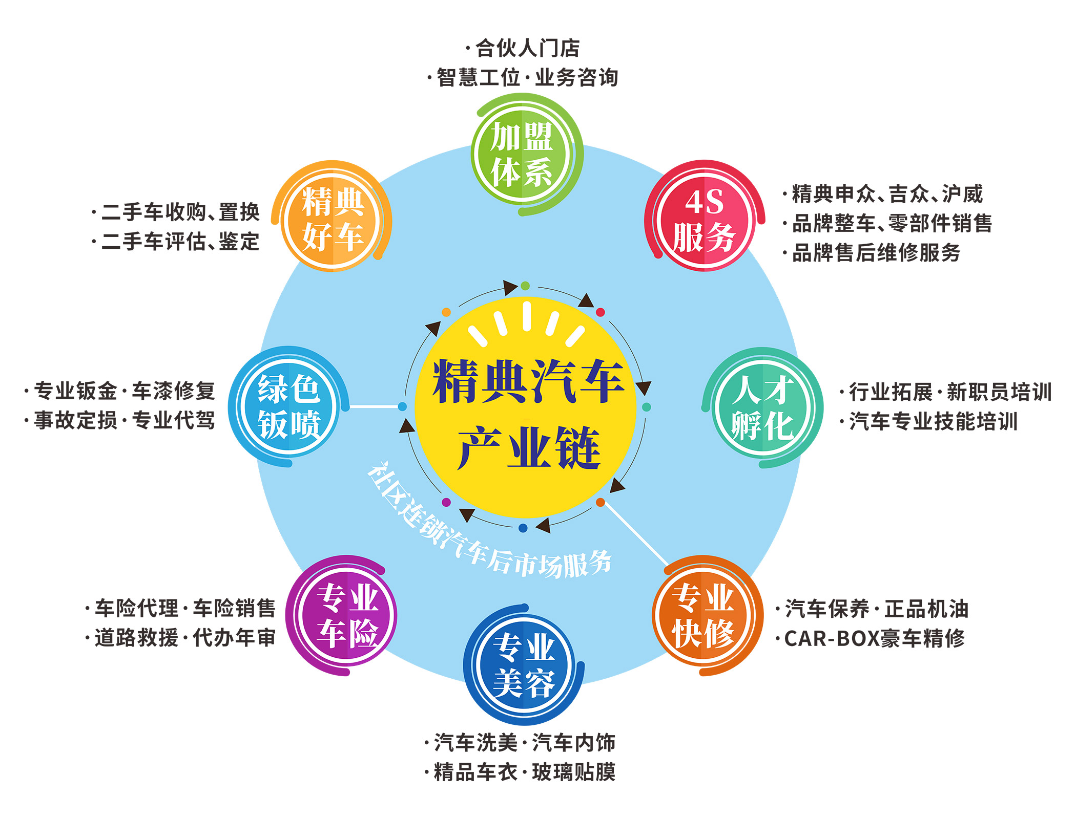 這(zhè)是(shì)描述信息